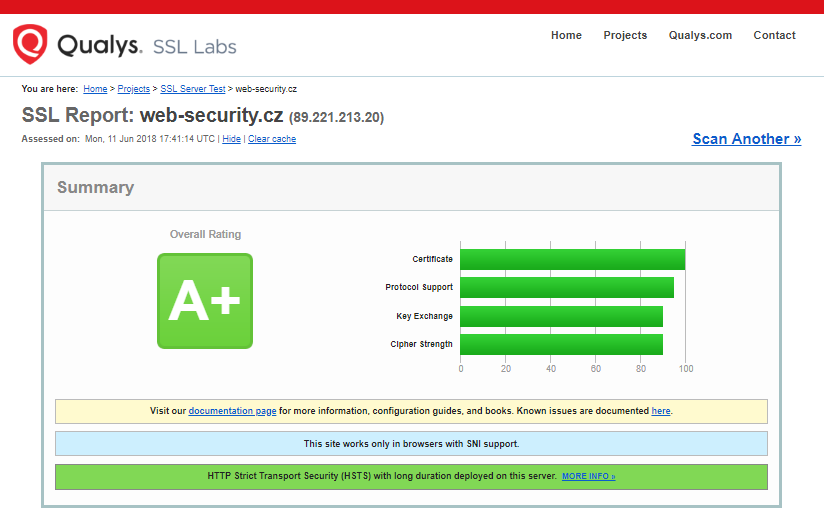 SSLlabs - SSL Server Test - resultaat A+